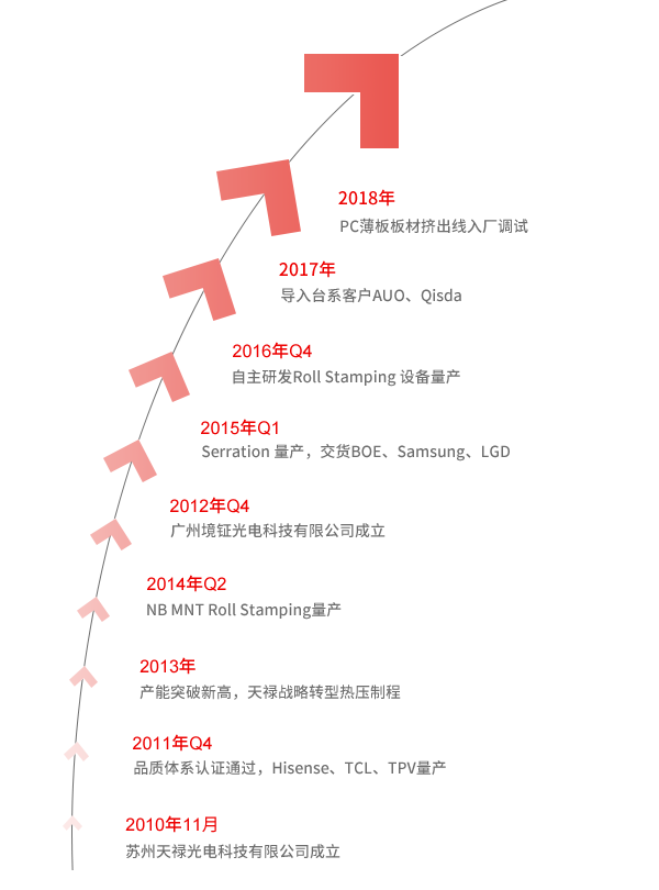 公司历程.png